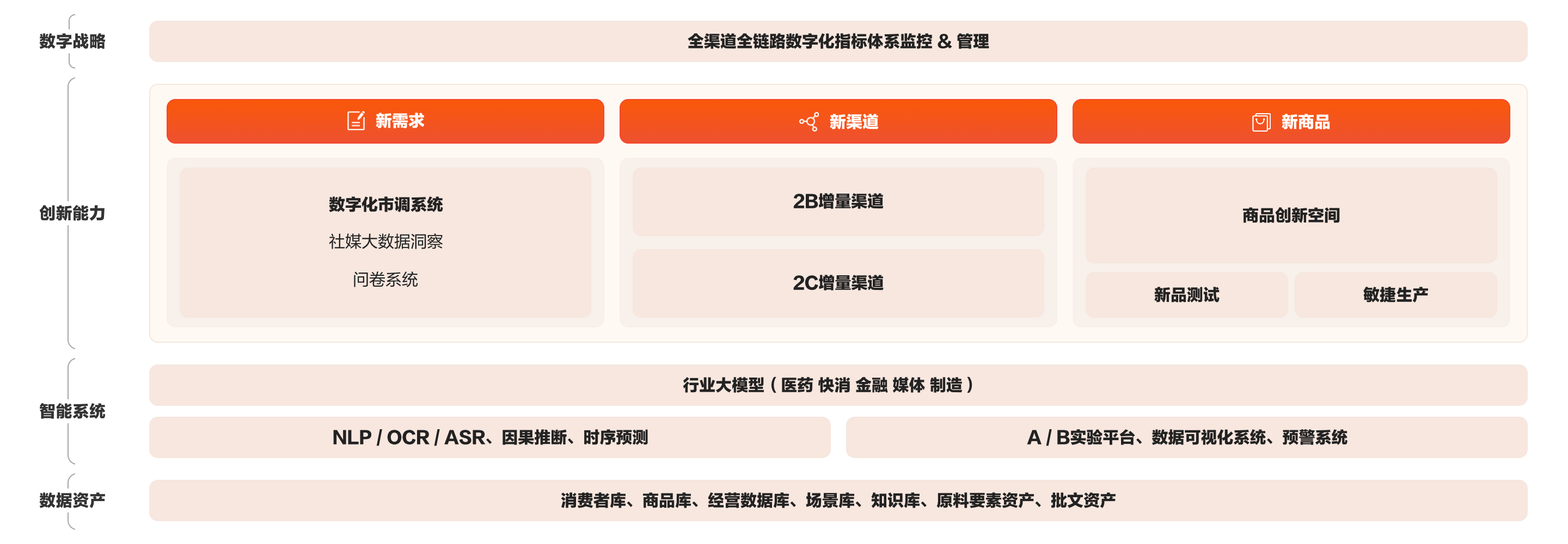 动势科技